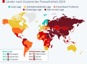 Eine Statistik zur Pressefreiheit