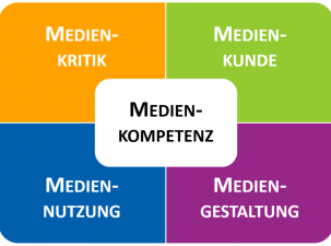 Medienkompetenz 