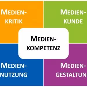 Medienkompetenz 