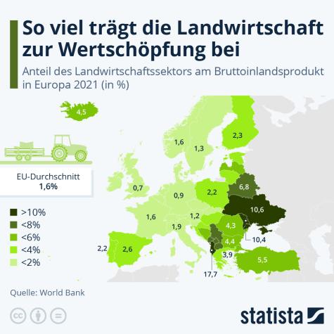 Landwirtschaft