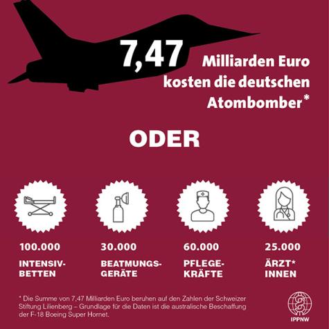 EIne Grafik zu den deutschen Atomwaffen und die Kosten