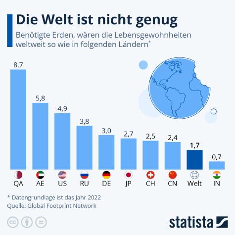Grafik, dazu, dass eine Welt ist nicht genug ist