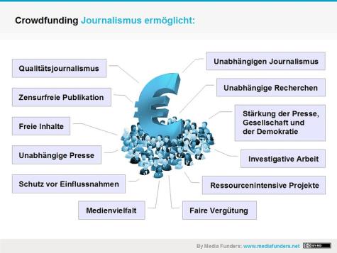 Grafik wie der Crowdfunding Journalismus die vierte Gewalt st&auml;rkt 