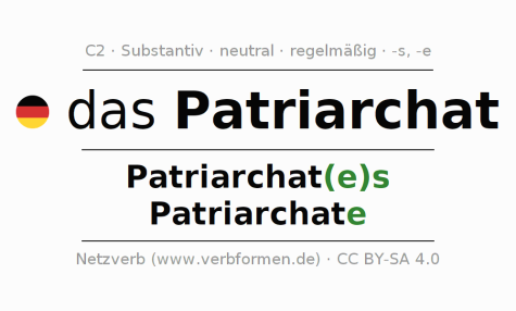 Patriarchat