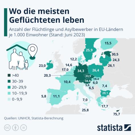 Eine Grafik, wo Geflüchtete leben in der EU