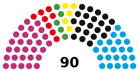 Die Sitzverteilung im th&uuml;ringischen Landtag 
