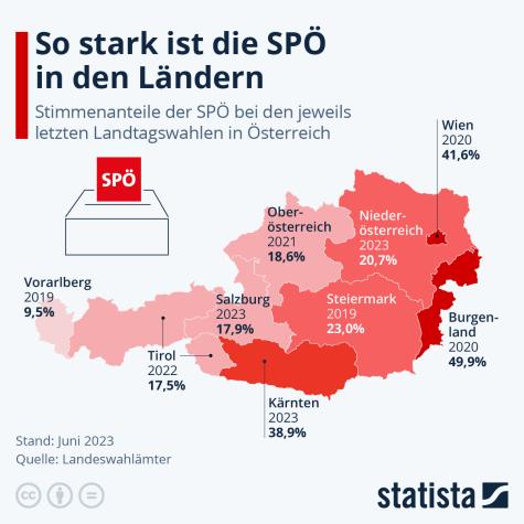 Eine Statistik zur Zusprache in &Ouml;sterreich bez&uuml;glich der SP&Ouml;