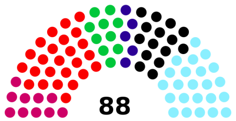 Die Sitzverteilung im brandenburgischen Landtag 