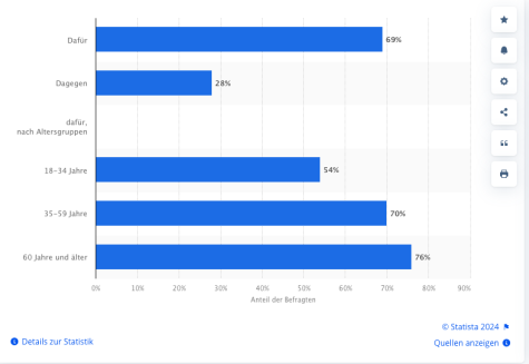 Statistik zum Bundesfreiwilligendienst