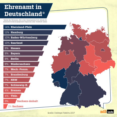Ehrenamt nach Bundesl&auml;ndern