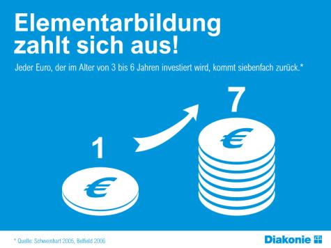 Elementarbildung