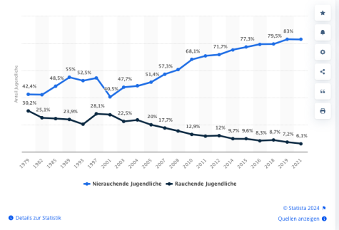 Statistik 