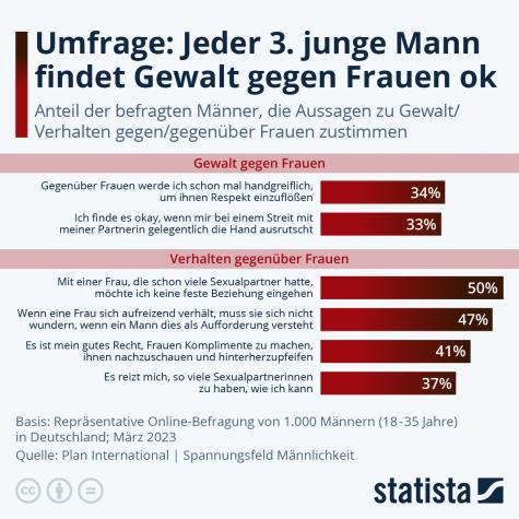 Jungen und Gewalt
