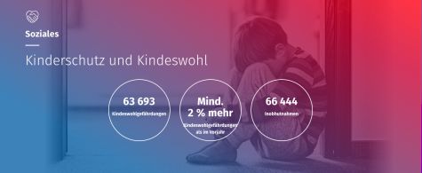 Kinder und Gewalt