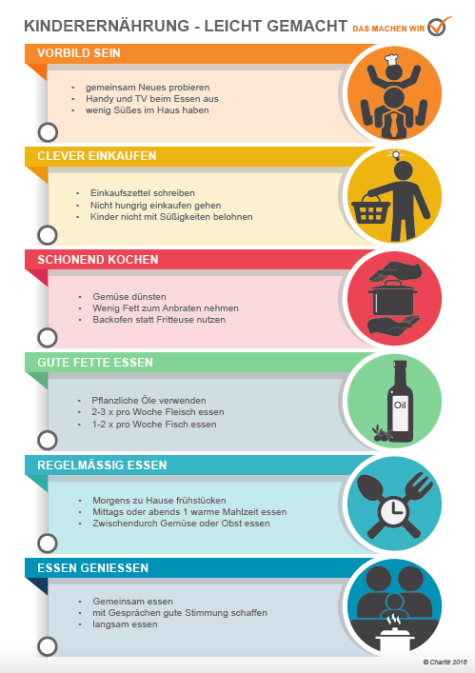Kinderernährung 1 