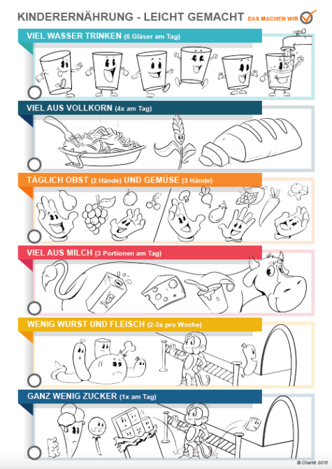 Kinderern&auml;hrung