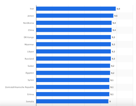 Menschenrechtsverletzung Statistik