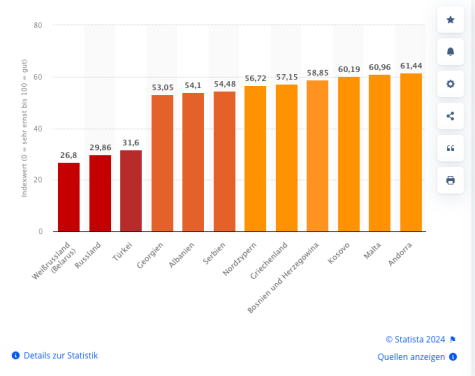 Pressefreiheit T&uuml;rkei