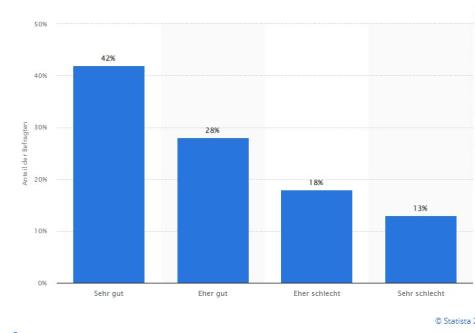 Statistik zur Einf&uuml;hrung einer Reichensteuer