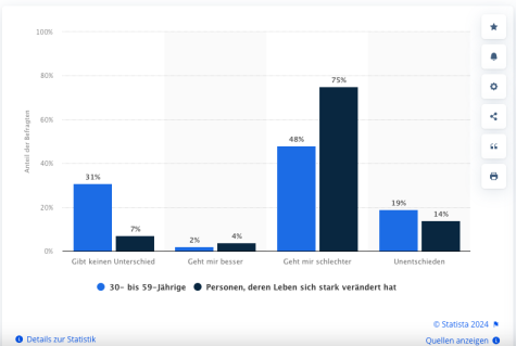 Lebensgef&uuml;hl nach Corona