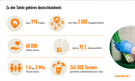 Grafik &uuml;ber Tafeln 