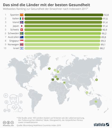 Eine Info-Grafik zu Gesundheitssystemen im Vergleich