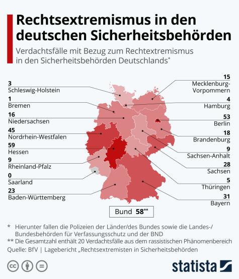 Rechtsextremismus in den deutschen Sicherheitsbeh&ouml;rden