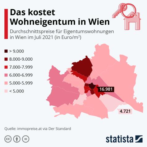 Eine Statistik zu den Kosten von Wohneigentum in Wien