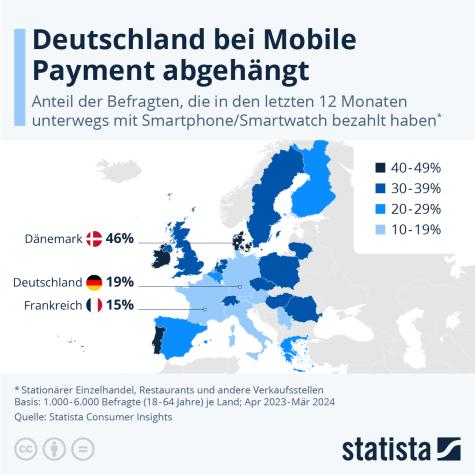 Eine Grafik zu digitalen Bezahlen in der EU