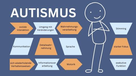 Grafik Autismus