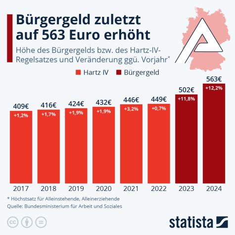Statistik 