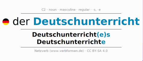 Deutschunterricht erklärt Duden