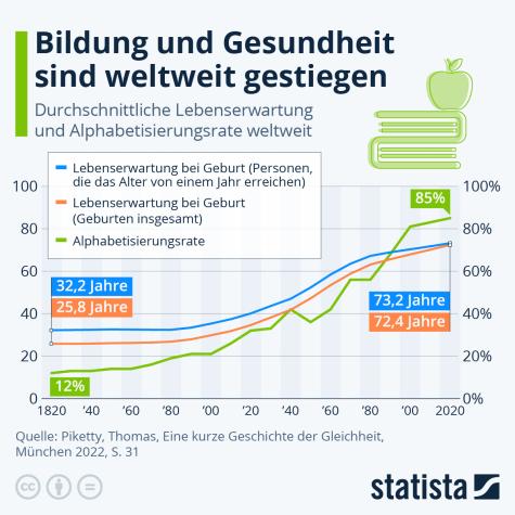 Statistik 