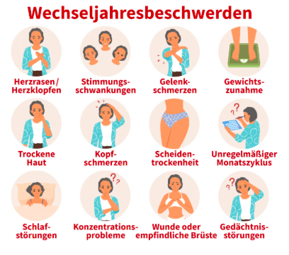 Wechseljahrsbeschwerden