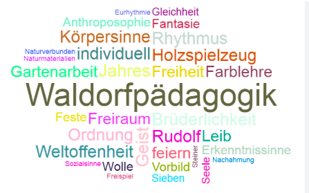 Wortwolke Waldorfschule