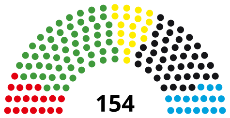 Die Sitzverteilung im Landtag von Baden-W&uuml;rttemberg