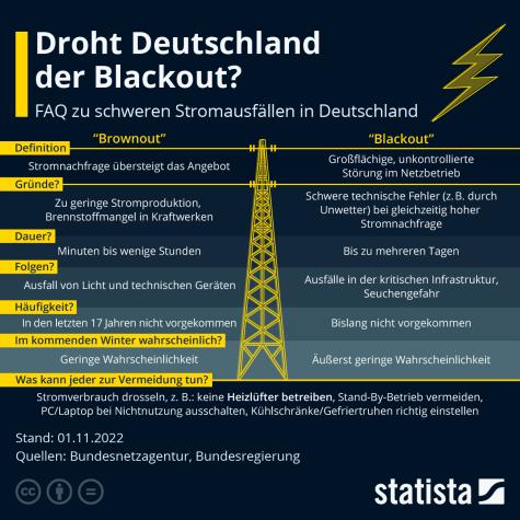 Eine Infografik zu Blackouts in Deutschland
