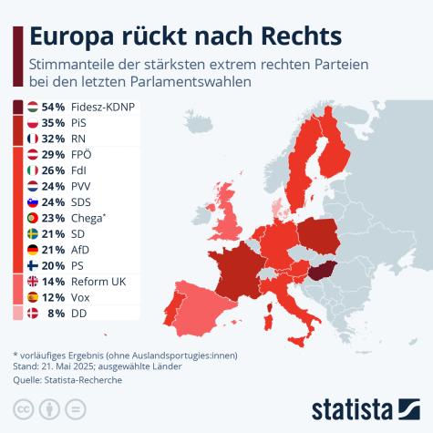 Eine Grafik zu den Anteilen rechter Parteien in den einzelnen EU-L&auml;ndern