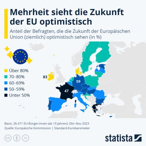 Eine Grafik zur Zufriedenheit innerhalb der EU