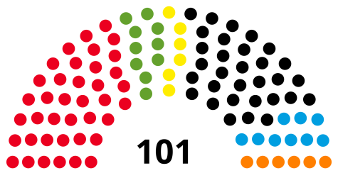 Sitzverteilung in RP nach den Wahlen 2021