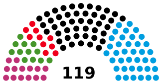 Die Sitzverteilung im s&auml;chsischen Landtag 