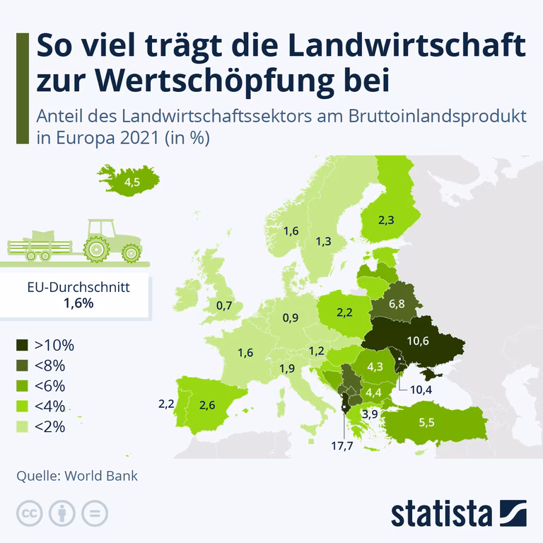Landwirtschaft
