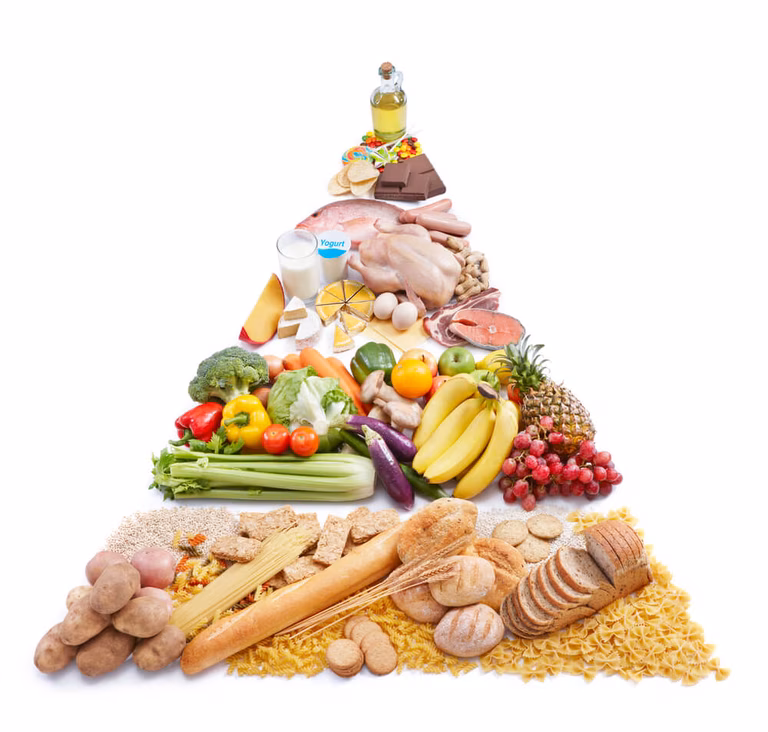 Ern&auml;hrungspyramide
