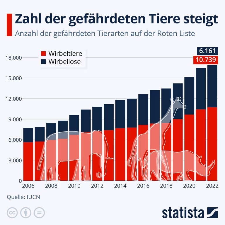 Rote Liste