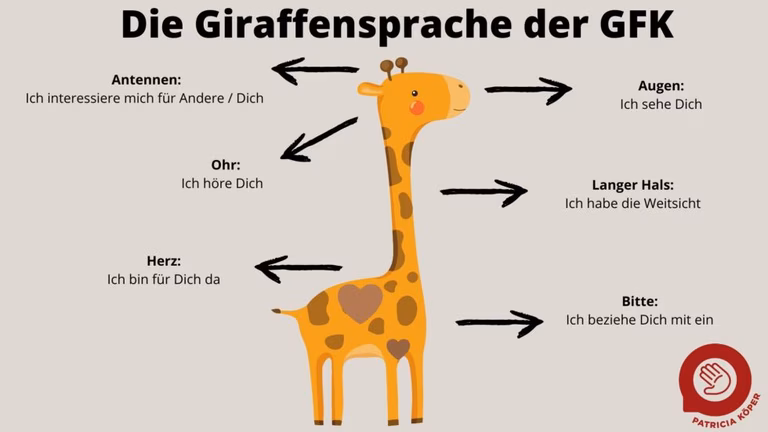 Gewaltfreie Kommunikation