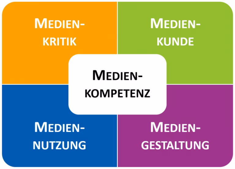 Medienkompetenz 