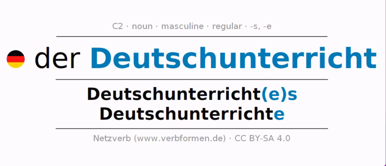Deutschunterricht erkl&auml;rt Duden